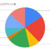 100バンドの2021/3のライブ活動状況調査